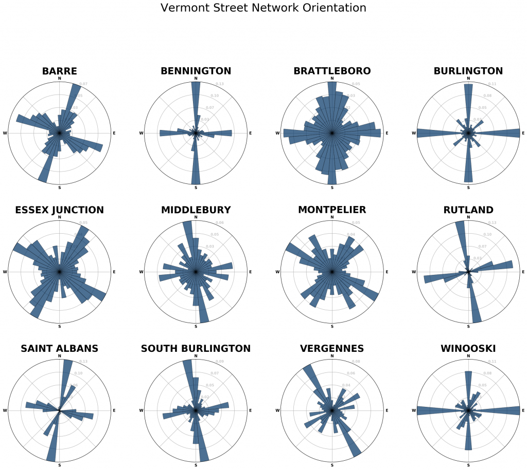 Vermont street network orientation